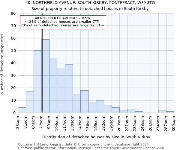 40, NORTHFIELD AVENUE, SOUTH KIRKBY, PONTEFRACT, WF9 3TG: Size of property relative to detached houses in South Kirkby