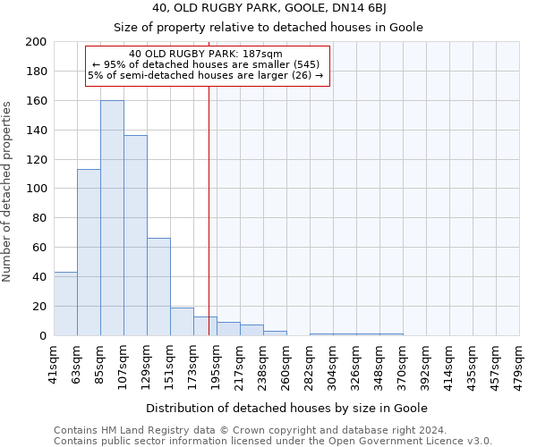 40, OLD RUGBY PARK, GOOLE, DN14 6BJ: Size of property relative to detached houses in Goole