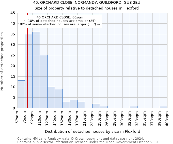 40, ORCHARD CLOSE, NORMANDY, GUILDFORD, GU3 2EU: Size of property relative to detached houses in Flexford