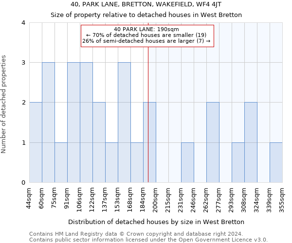 40, PARK LANE, BRETTON, WAKEFIELD, WF4 4JT: Size of property relative to detached houses in West Bretton