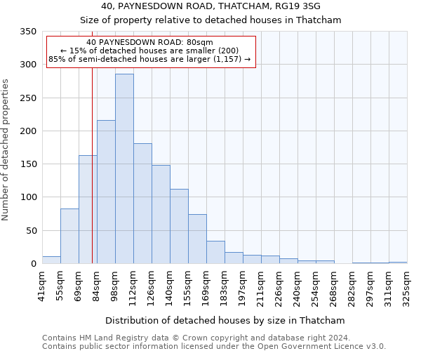 40, PAYNESDOWN ROAD, THATCHAM, RG19 3SG: Size of property relative to detached houses in Thatcham