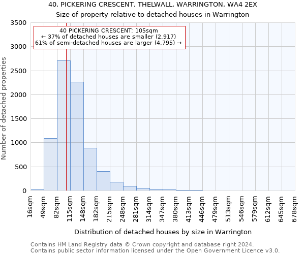 40, PICKERING CRESCENT, THELWALL, WARRINGTON, WA4 2EX: Size of property relative to detached houses in Warrington