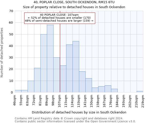 40, POPLAR CLOSE, SOUTH OCKENDON, RM15 6TU: Size of property relative to detached houses in South Ockendon