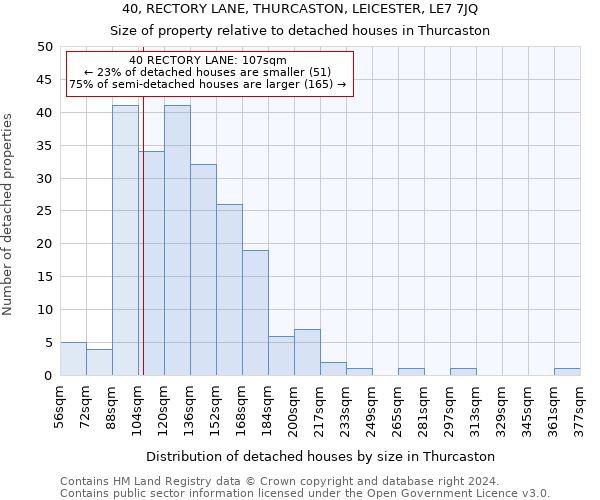 40, RECTORY LANE, THURCASTON, LEICESTER, LE7 7JQ: Size of property relative to detached houses in Thurcaston