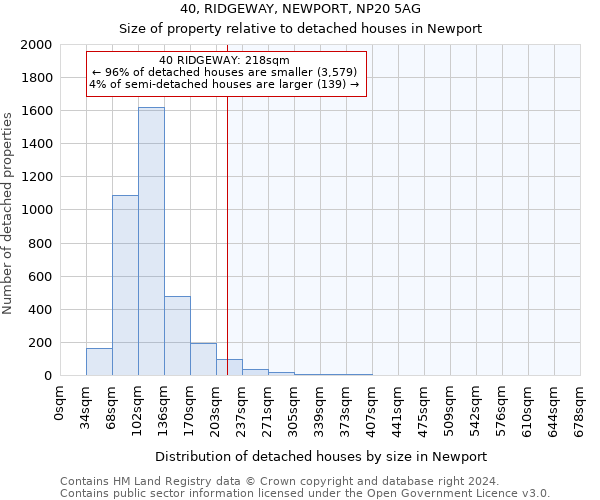 40, RIDGEWAY, NEWPORT, NP20 5AG: Size of property relative to detached houses in Newport