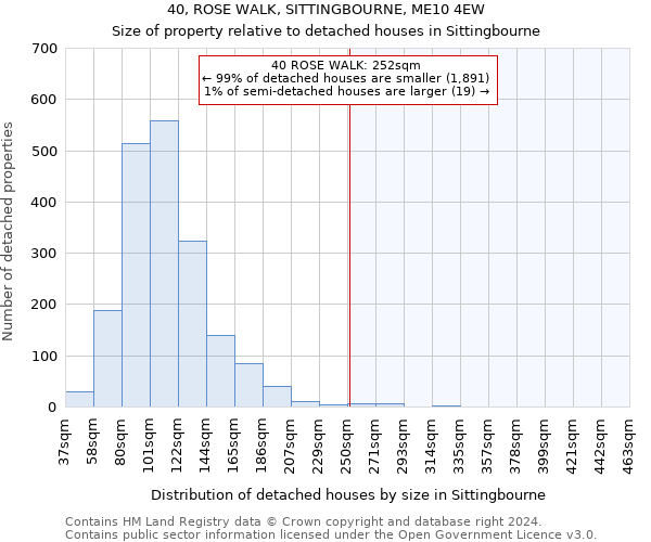 40, ROSE WALK, SITTINGBOURNE, ME10 4EW: Size of property relative to detached houses in Sittingbourne