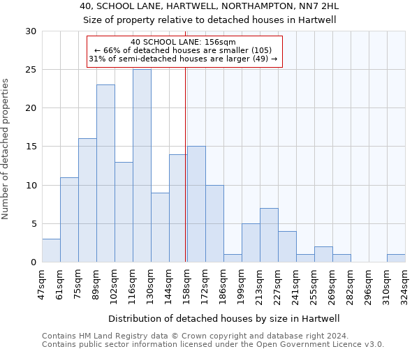 40, SCHOOL LANE, HARTWELL, NORTHAMPTON, NN7 2HL: Size of property relative to detached houses in Hartwell