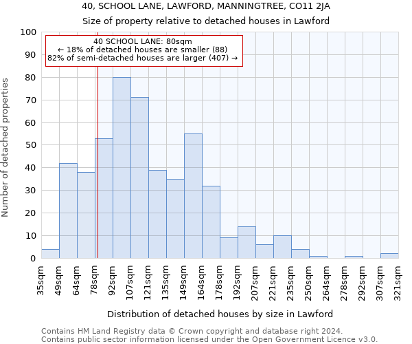 40, SCHOOL LANE, LAWFORD, MANNINGTREE, CO11 2JA: Size of property relative to detached houses in Lawford