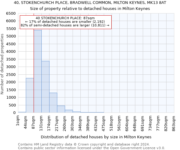 40, STOKENCHURCH PLACE, BRADWELL COMMON, MILTON KEYNES, MK13 8AT: Size of property relative to detached houses in Milton Keynes