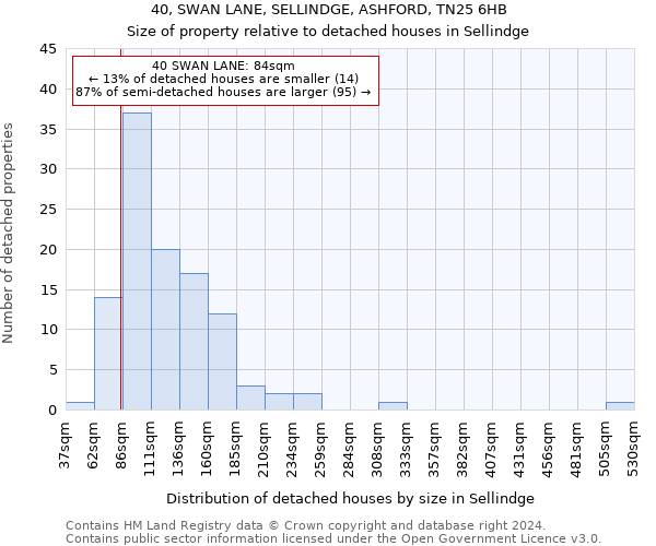 40, SWAN LANE, SELLINDGE, ASHFORD, TN25 6HB: Size of property relative to detached houses in Sellindge