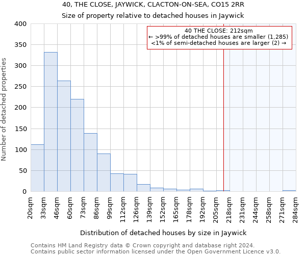 40, THE CLOSE, JAYWICK, CLACTON-ON-SEA, CO15 2RR: Size of property relative to detached houses in Jaywick