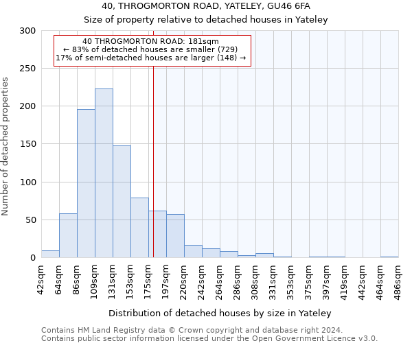 40, THROGMORTON ROAD, YATELEY, GU46 6FA: Size of property relative to detached houses in Yateley