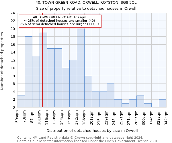 40, TOWN GREEN ROAD, ORWELL, ROYSTON, SG8 5QL: Size of property relative to detached houses in Orwell