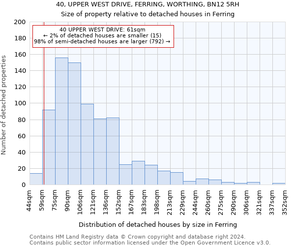 40, UPPER WEST DRIVE, FERRING, WORTHING, BN12 5RH: Size of property relative to detached houses in Ferring