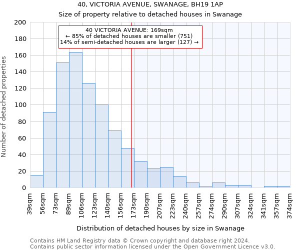 40, VICTORIA AVENUE, SWANAGE, BH19 1AP: Size of property relative to detached houses in Swanage