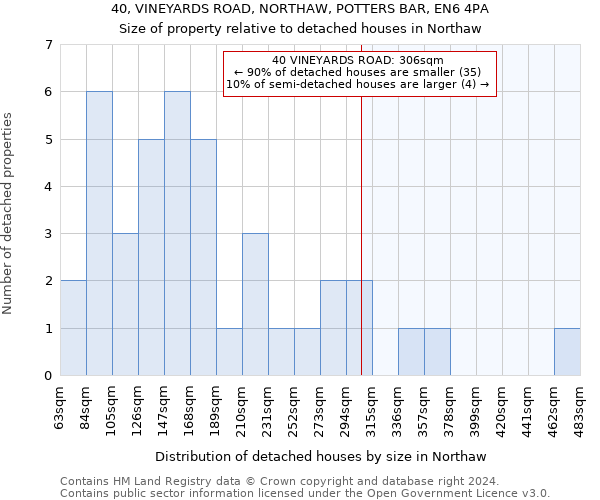 40, VINEYARDS ROAD, NORTHAW, POTTERS BAR, EN6 4PA: Size of property relative to detached houses in Northaw