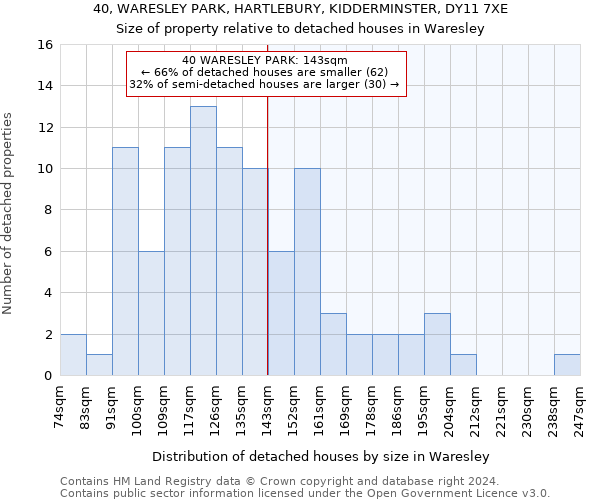 40, WARESLEY PARK, HARTLEBURY, KIDDERMINSTER, DY11 7XE: Size of property relative to detached houses in Waresley