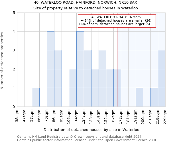 40, WATERLOO ROAD, HAINFORD, NORWICH, NR10 3AX: Size of property relative to detached houses in Waterloo