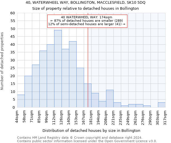 40, WATERWHEEL WAY, BOLLINGTON, MACCLESFIELD, SK10 5DQ: Size of property relative to detached houses in Bollington