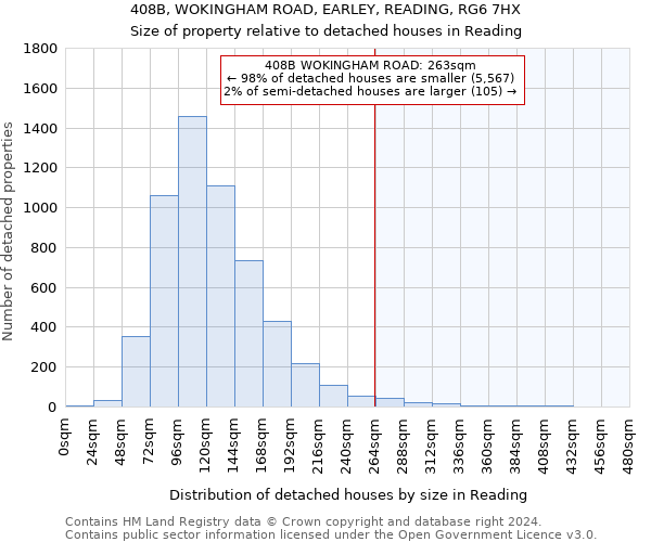 408B, WOKINGHAM ROAD, EARLEY, READING, RG6 7HX: Size of property relative to detached houses in Reading