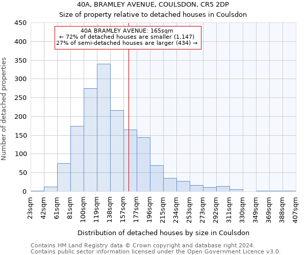 40A, BRAMLEY AVENUE, COULSDON, CR5 2DP: Size of property relative to detached houses in Coulsdon