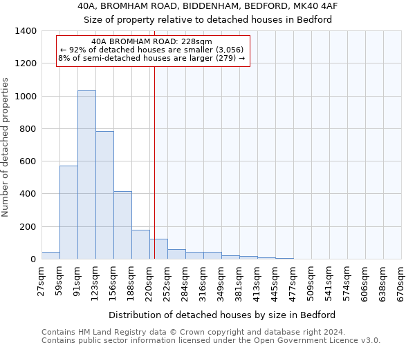 40A, BROMHAM ROAD, BIDDENHAM, BEDFORD, MK40 4AF: Size of property relative to detached houses in Bedford