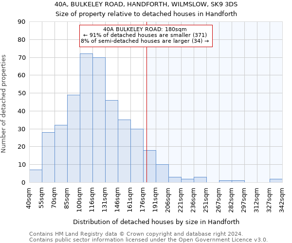 40A, BULKELEY ROAD, HANDFORTH, WILMSLOW, SK9 3DS: Size of property relative to detached houses in Handforth