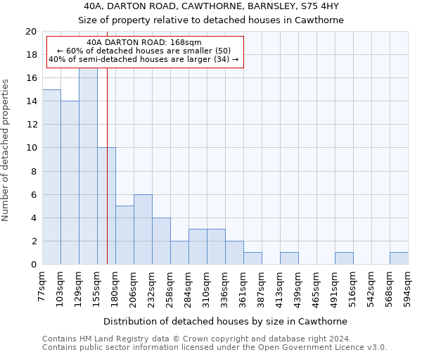 40A, DARTON ROAD, CAWTHORNE, BARNSLEY, S75 4HY: Size of property relative to detached houses in Cawthorne