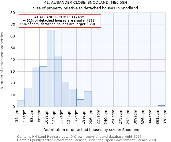 41, ALISANDER CLOSE, SNODLAND, ME6 5SH: Size of property relative to detached houses in Snodland