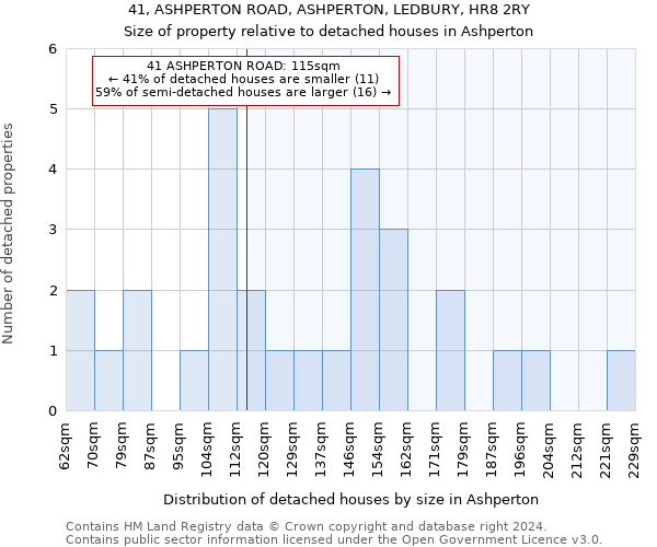 41, ASHPERTON ROAD, ASHPERTON, LEDBURY, HR8 2RY: Size of property relative to detached houses in Ashperton