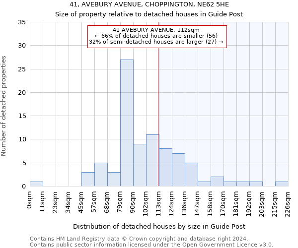 41, AVEBURY AVENUE, CHOPPINGTON, NE62 5HE: Size of property relative to detached houses in Guide Post