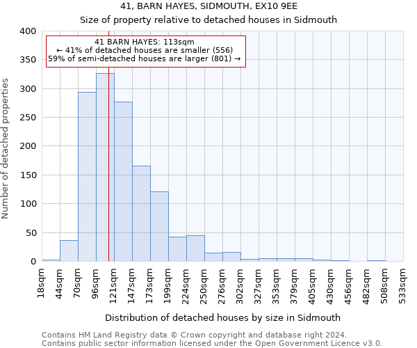 41, BARN HAYES, SIDMOUTH, EX10 9EE: Size of property relative to detached houses in Sidmouth