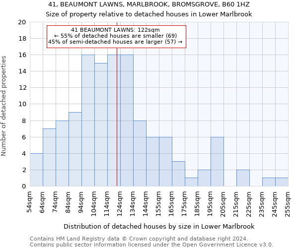 41, BEAUMONT LAWNS, MARLBROOK, BROMSGROVE, B60 1HZ: Size of property relative to detached houses in Lower Marlbrook