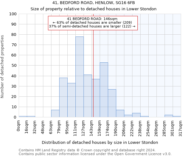 41, BEDFORD ROAD, HENLOW, SG16 6FB: Size of property relative to detached houses in Lower Stondon