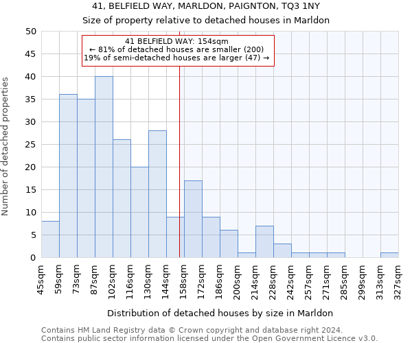 41, BELFIELD WAY, MARLDON, PAIGNTON, TQ3 1NY: Size of property relative to detached houses in Marldon