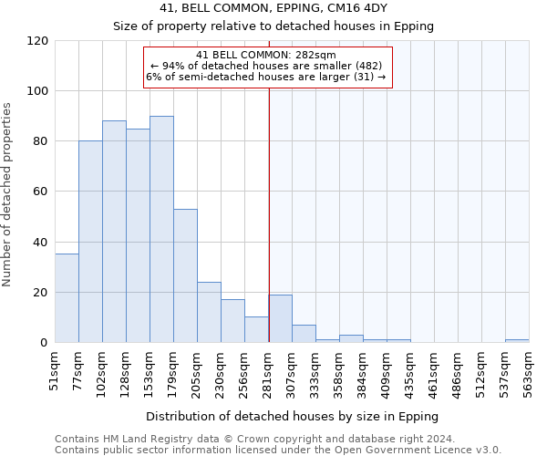 41, BELL COMMON, EPPING, CM16 4DY: Size of property relative to detached houses in Epping