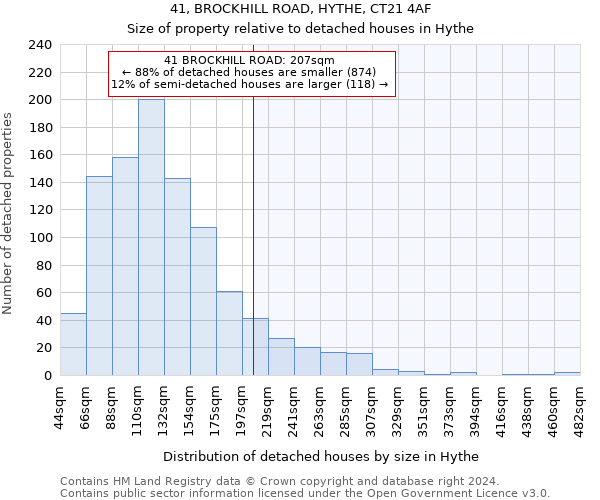 41, BROCKHILL ROAD, HYTHE, CT21 4AF: Size of property relative to detached houses in Hythe