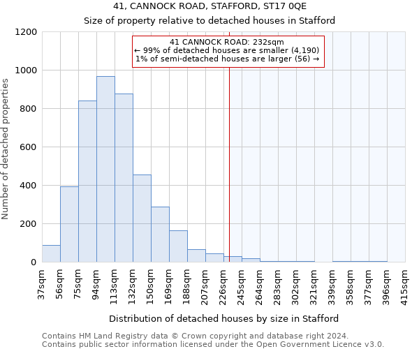 41, CANNOCK ROAD, STAFFORD, ST17 0QE: Size of property relative to detached houses in Stafford