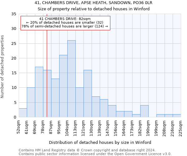 41, CHAMBERS DRIVE, APSE HEATH, SANDOWN, PO36 0LR: Size of property relative to detached houses in Winford