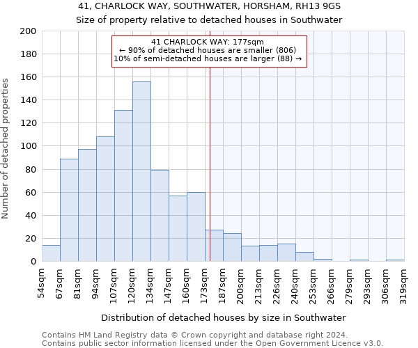 41, CHARLOCK WAY, SOUTHWATER, HORSHAM, RH13 9GS: Size of property relative to detached houses in Southwater