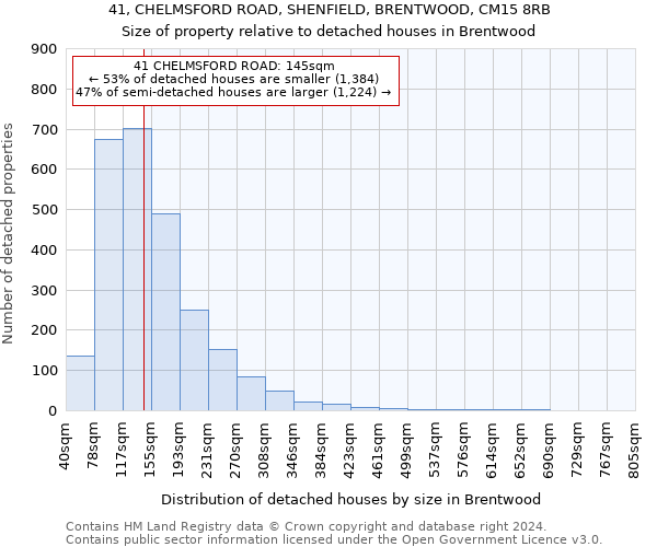 41, CHELMSFORD ROAD, SHENFIELD, BRENTWOOD, CM15 8RB: Size of property relative to detached houses in Brentwood