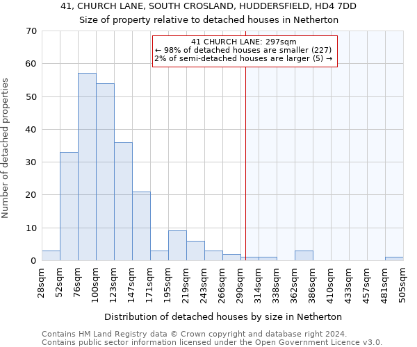 41, CHURCH LANE, SOUTH CROSLAND, HUDDERSFIELD, HD4 7DD: Size of property relative to detached houses in Netherton