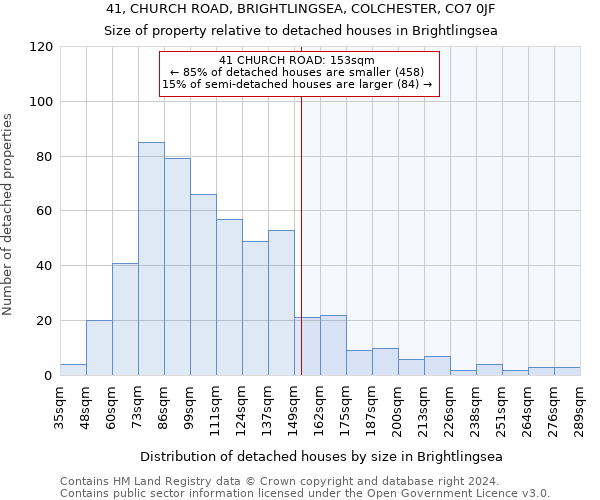 41, CHURCH ROAD, BRIGHTLINGSEA, COLCHESTER, CO7 0JF: Size of property relative to detached houses in Brightlingsea