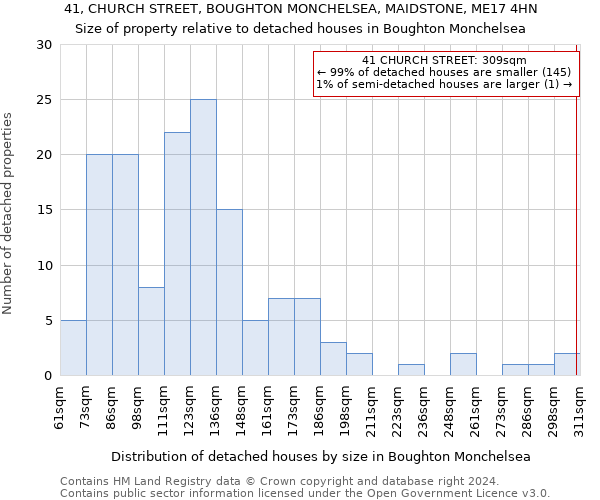 41, CHURCH STREET, BOUGHTON MONCHELSEA, MAIDSTONE, ME17 4HN: Size of property relative to detached houses in Boughton Monchelsea