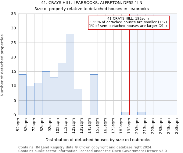 41, CRAYS HILL, LEABROOKS, ALFRETON, DE55 1LN: Size of property relative to detached houses in Leabrooks