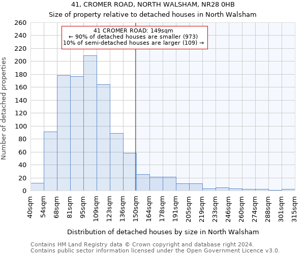 41, CROMER ROAD, NORTH WALSHAM, NR28 0HB: Size of property relative to detached houses in North Walsham