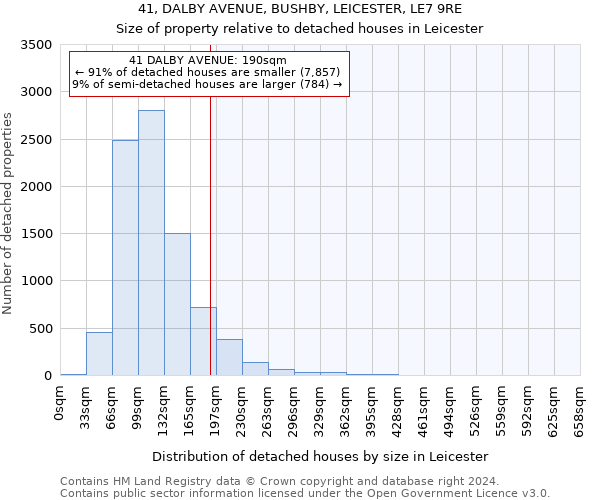 41, DALBY AVENUE, BUSHBY, LEICESTER, LE7 9RE: Size of property relative to detached houses in Leicester