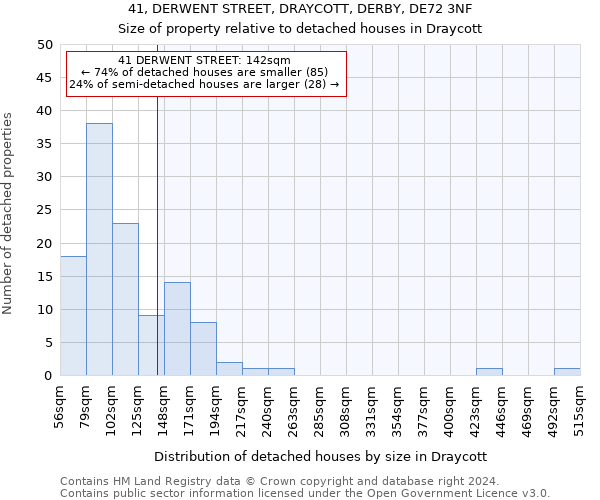 41, DERWENT STREET, DRAYCOTT, DERBY, DE72 3NF: Size of property relative to detached houses in Draycott