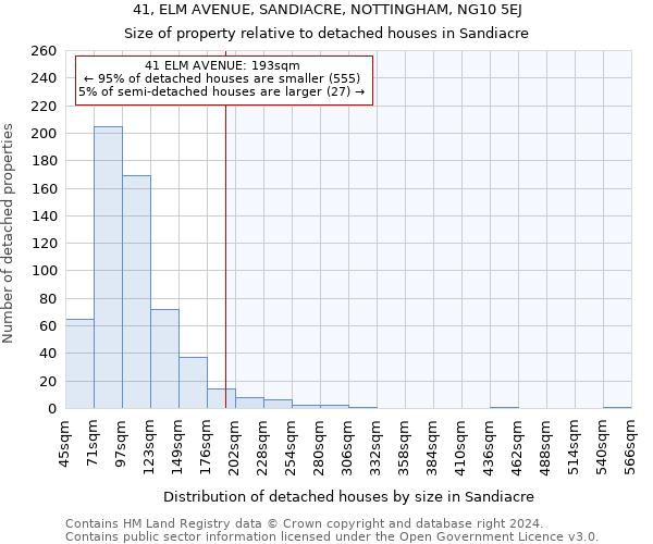 41, ELM AVENUE, SANDIACRE, NOTTINGHAM, NG10 5EJ: Size of property relative to detached houses in Sandiacre