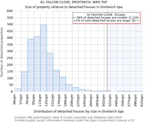 41, FALCON CLOSE, DROITWICH, WR9 7HF: Size of property relative to detached houses in Droitwich Spa